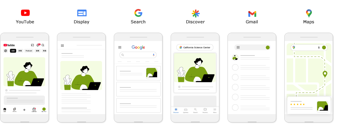 PMAX 跨 Google 生態版位展示示意圖